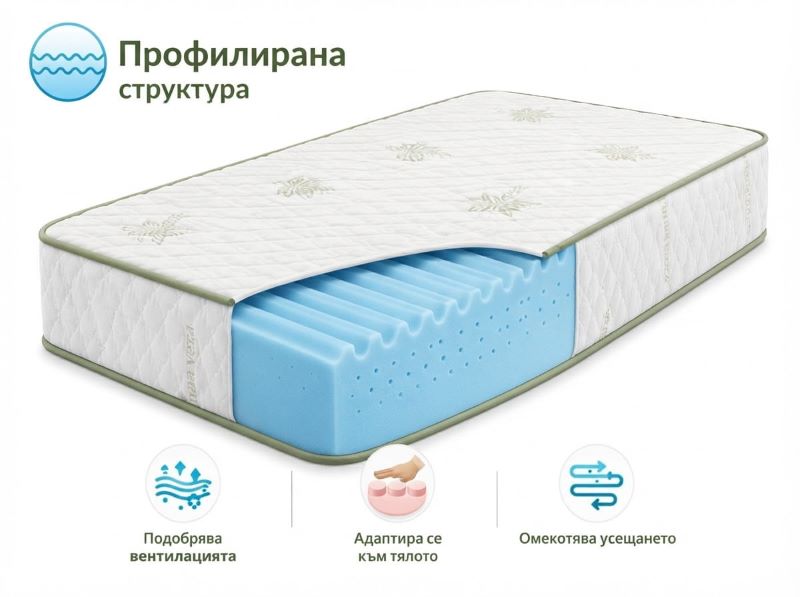 Матрак -  7 зони